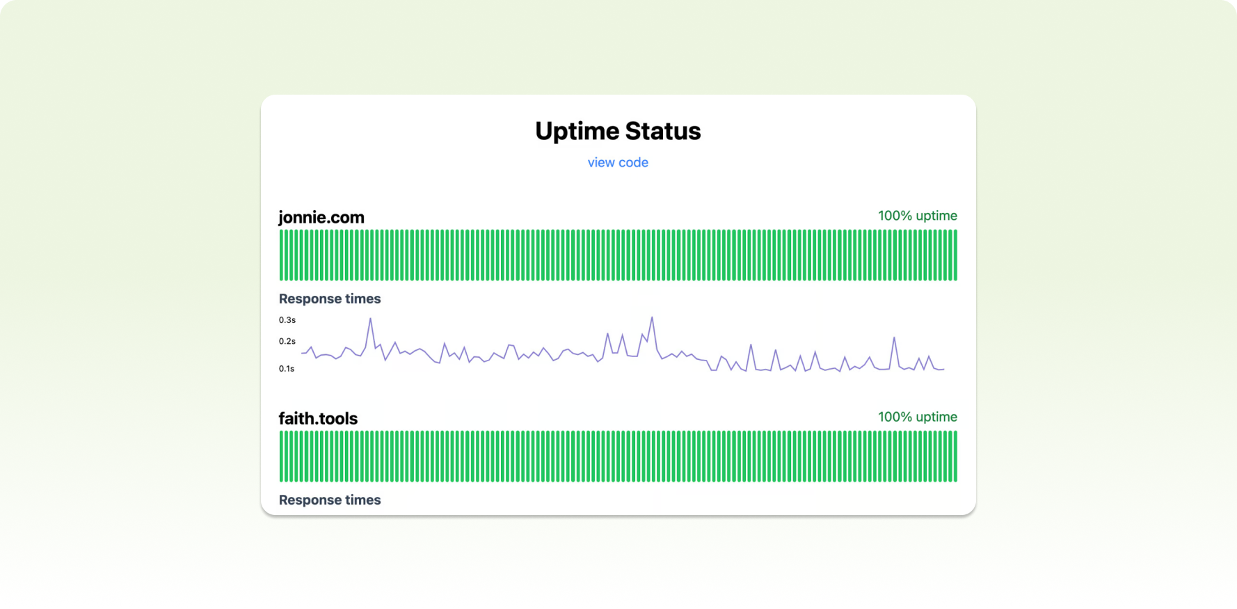 Uptime Monitor and Status Page